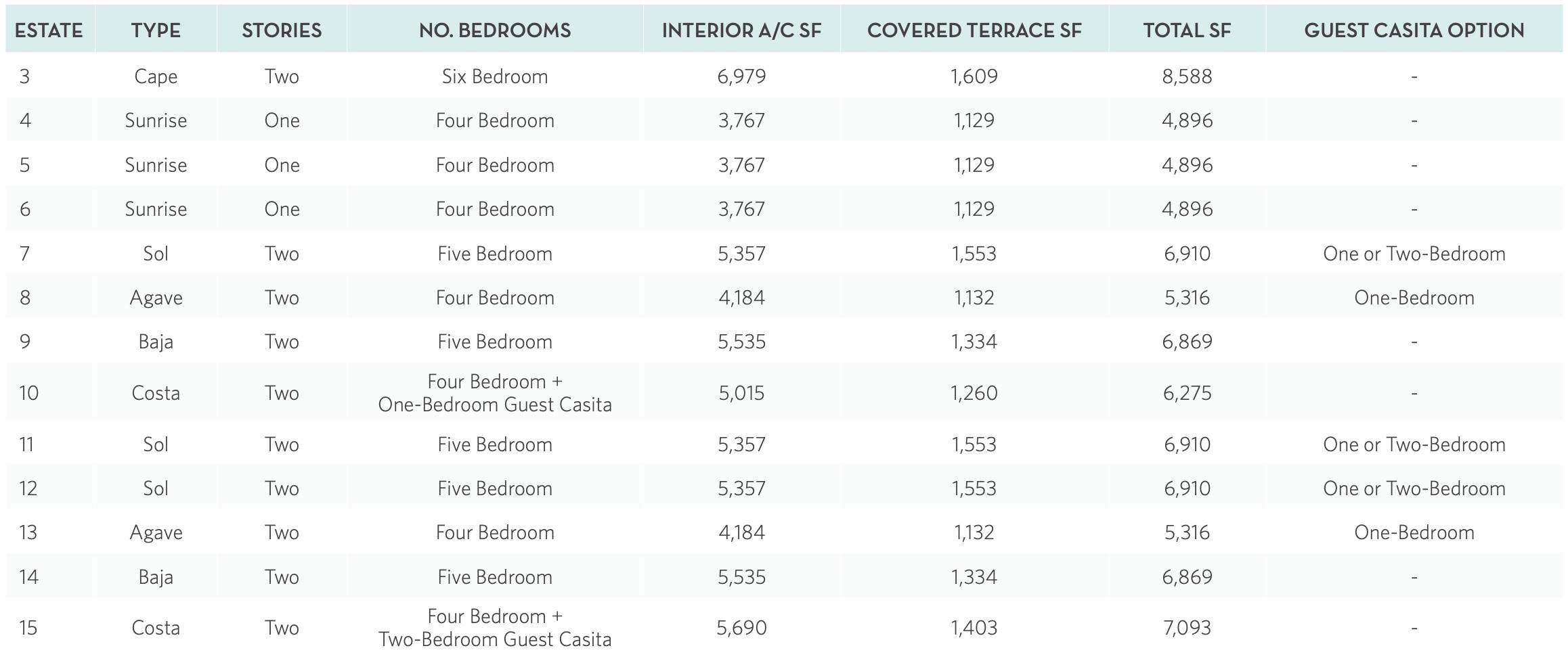 FS_ESTATES_CHART_050823